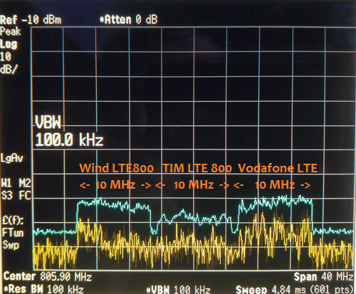 Bandbelegung LTE 800 im Jahr 2016