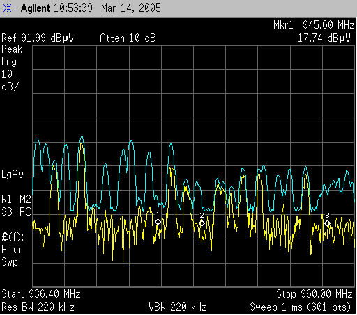 GSM-Spektrum