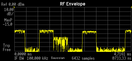 GSM-Modulation