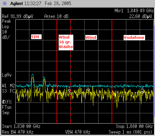 DCS-Spektrum in Lana, Boznerstraße (Möbel Fuchsberger)