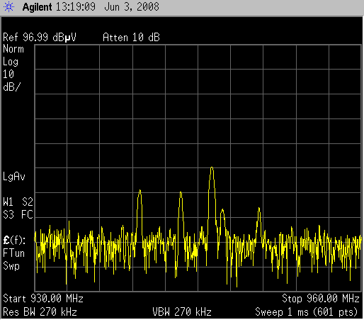 GSM-Spektrum