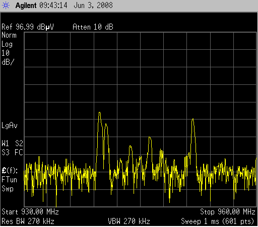 GSM-Spektrum