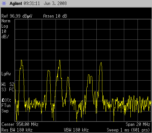 GSM-Spektrum