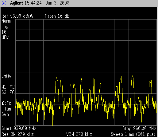 GSM-Spektrum