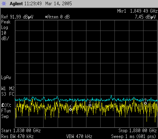 GSM 1800MHz oder DCS-Spektrum