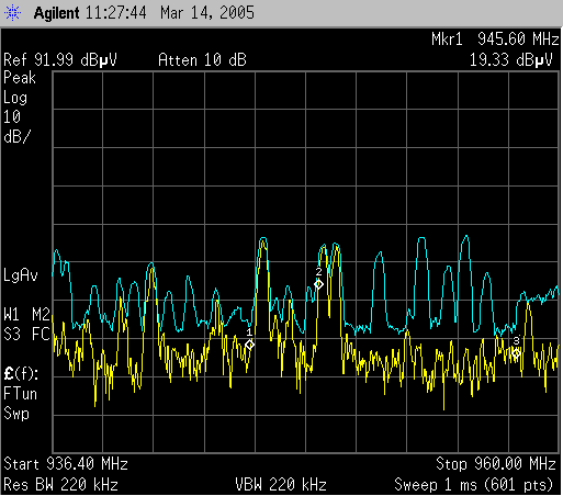 GSM 900MHz - Spektrum