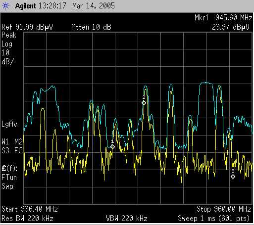 GSM - Spektrum