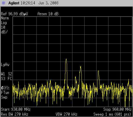 GSM-Spektrum