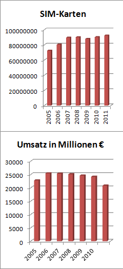 Markt&uuml;bersicht insgesamt