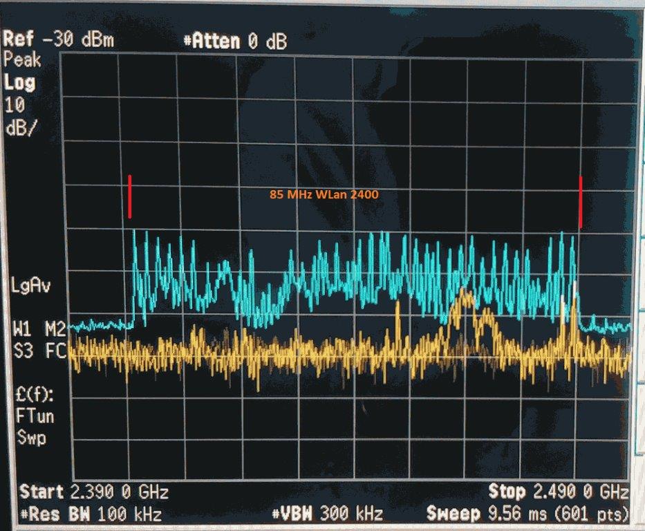 Bandbelegung WLan 2,4 GHz