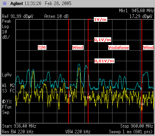 GSM-Spektrum in Lana, Boznerstraße (Möbel Fuchsberger)