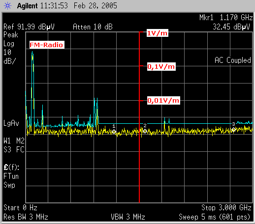 Spektrum in Lana, Möbel Fuchsberger von 0 bis 3 GHz