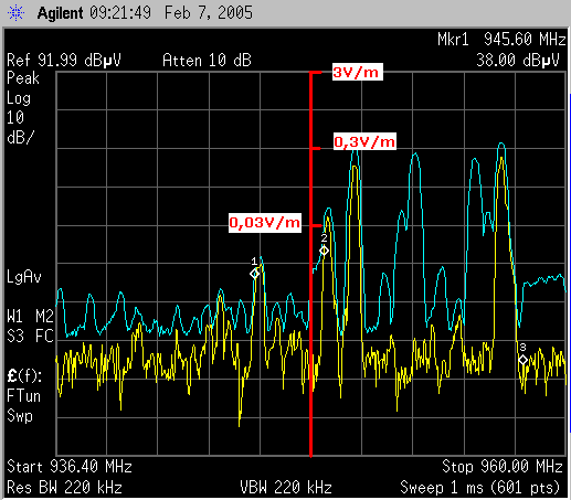 GSM-Spektrum in Reischach im 900MHz-Bereich